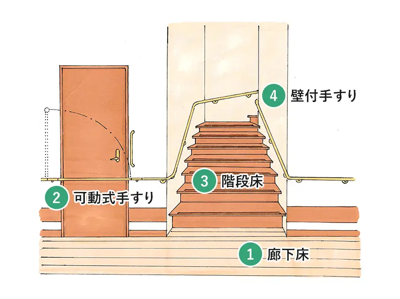 階段・廊下