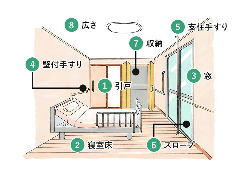 寝室・居間