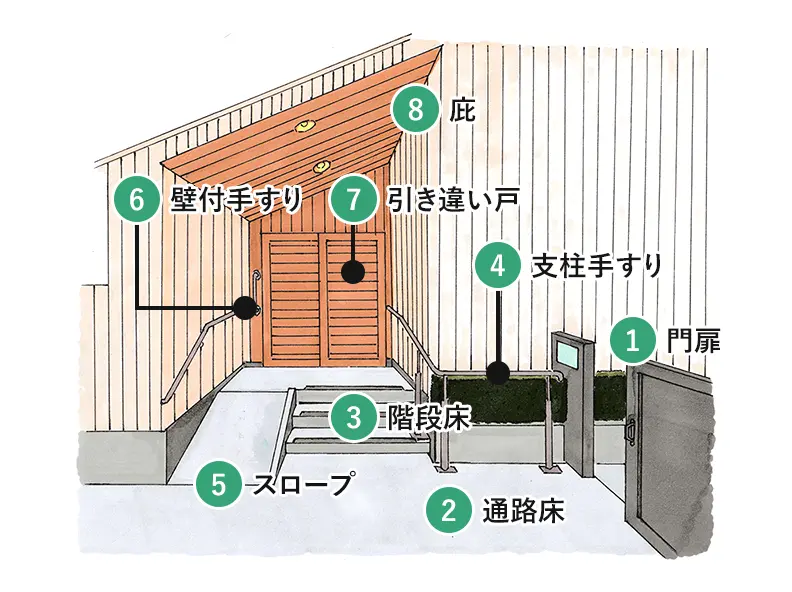 アプローチ・屋外